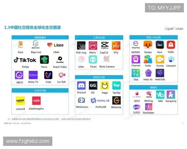 电竞行业崛起与未来发展趋势探讨:技术创新、市场扩张与全球化竞争分析 电竞行业崛起与未来发展趋势探讨:技术创新、市场扩张与全球化竞争分析