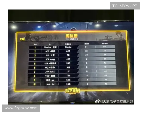 和平精英团队协作排行榜更新WE战队荣登第六名引发热议