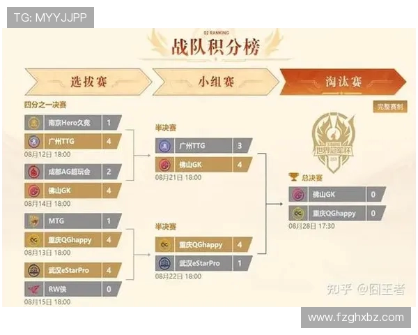 王者荣耀专题深入分析JDG战队的团队协作与战术配合之道 王者荣耀专题深入分析JDG战队的团队协作与战术配合之道