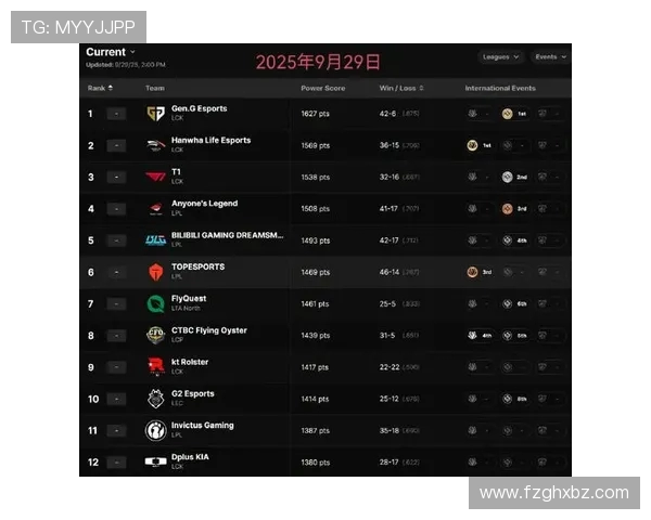 英雄联盟最新力量排行榜揭晓BLG强势跻身第八名引发关注