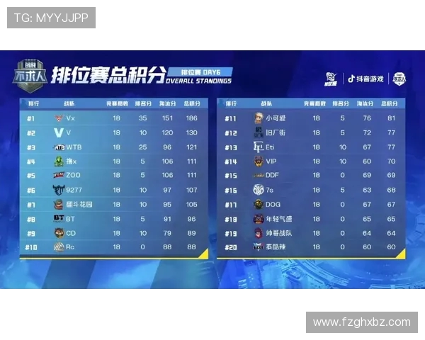 青年赛积分榜更新V5战队以54分稳居第一名引发关注