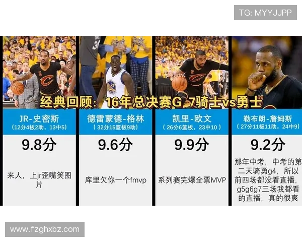 2016年骑士与勇士精彩对决全场录像回顾与分析