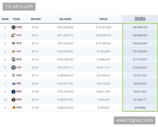 勇士豪掷19亿美元破奢侈税纪录成功争夺附加赛资格