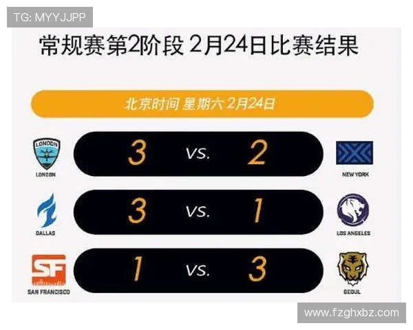 哥斯达与达拉斯的精彩对决比分揭晓赛季最新战绩分析